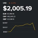 Bitcoin 2000$