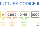 iban numero conto corrente